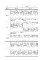 부모상담일지 - 만3세 1학기 부모면담일지 10명 20페이지-7