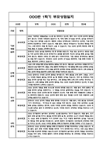 만5세 1학기 부모상담일지 및 교사종합의견과 향후계획 10명 (부모면담일지,개별면담일지)-9