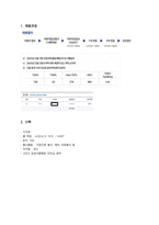 2025 삼성서울병원 스펙 및 자기소개서-2