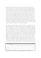 [국제경영학 2025학년도 1학기 중간과제] 4강 및 5강을 참고하여, 원/달러 환율이 1,400원 이상 높게 지속될 경우 한국의 글로벌 기업에게 어떤 영향이 있을지 조사하여 설명하시오.-5
