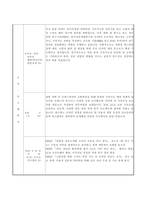 서울대학교 생활과학대학 대학원 의류학과 합격 자기소개서 및 수학계획서-5