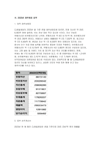 [경영분석 2025학년도 1학기 방송통신대 중간과제물) 자신이 관심있는 기업을 선정하여 의사결정자가 필요로 하는 정보의 분류에 따라 비율분석을 수행하시오.-4
