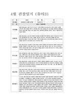 만3세 4월 관찰일지 (만3세 유아10명) 기본생활, 신체운동, 사회관계, 의사소통, 자연탐구, 예술경험 + 교사의 총평-5