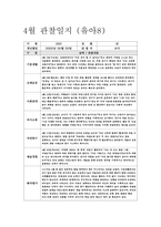 만3세 4월 관찰일지 (만3세 유아10명) 기본생활, 신체운동, 사회관계, 의사소통, 자연탐구, 예술경험 + 교사의 총평-10