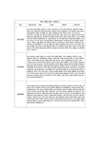 만 3세 (상반기) 영유아 관찰평가 및 개별면담일지 [일상생활, 신체활동, 사회관계, 의사소통, 자연탐구, 예술활동] 평가인증 영유아 관찰평가 + 개별면담기록-12