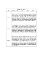 만 3세 (상반기) 영유아 관찰평가 및 개별면담일지 [일상생활, 신체활동, 사회관계, 의사소통, 자연탐구, 예술활동] 평가인증 영유아 관찰평가 + 개별면담기록-14