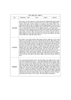 만 3세 (상반기) 영유아 관찰평가 및 개별면담일지 [일상생활, 신체활동, 사회관계, 의사소통, 자연탐구, 예술활동] 평가인증 영유아 관찰평가 + 개별면담기록-18