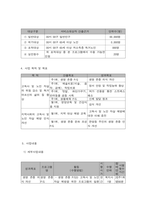 프로그램개발과평가 관심을 가지고 있는 사회 문제  본 과제를 수행하면서 들었던 생각-5