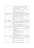 프로그램개발과평가 관심을 가지고 있는 사회 문제  본 과제를 수행하면서 들었던 생각-6