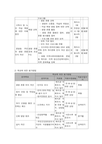 프로그램개발과평가 관심을 가지고 있는 사회 문제  본 과제를 수행하면서 들었던 생각-7