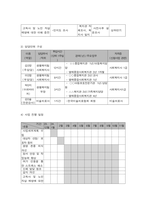 프로그램개발과평가 관심을 가지고 있는 사회 문제  본 과제를 수행하면서 들었던 생각-8