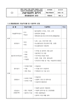 건설현장 중점품질관리방안 (건설사업관리)-4