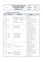 건설현장 중점품질관리방안 (건설사업관리)-6