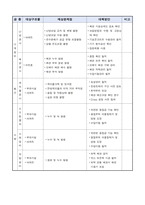 건설현장 중점품질관리방안 (건설사업관리)-7