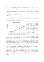 방통대중간 예측방법론 실질 국내총생산의 원계열과 계절조정계열의 시계열도표를 같이 그리고 특징을 변동요인 중심으로 기술하시오-3