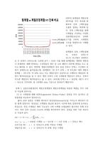 방통대중간 예측방법론 실질 국내총생산의 원계열과 계절조정계열의 시계열도표를 같이 그리고 특징을 변동요인 중심으로 기술하시오-4