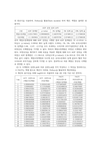 방통대중간 예측방법론 실질 국내총생산의 원계열과 계절조정계열의 시계열도표를 같이 그리고 특징을 변동요인 중심으로 기술하시오-5