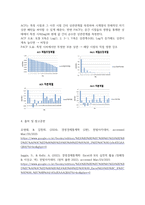 방통대중간 예측방법론 실질 국내총생산의 원계열과 계절조정계열의 시계열도표를 같이 그리고 특징을 변동요인 중심으로 기술하시오-6