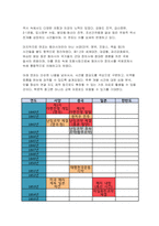 근현대일본정치사 2025년 1학기 중간과제물) 근대 동아시아 정치사 (1840년-1945년까지) 연표를 자신의 손으로 만들어 보기-3