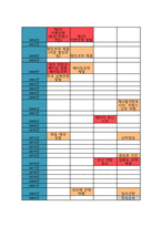 근현대일본정치사 2025년 1학기 중간과제물) 근대 동아시아 정치사 (1840년-1945년까지) 연표를 자신의 손으로 만들어 보기-4