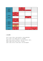 근현대일본정치사 2025년 1학기 중간과제물) 근대 동아시아 정치사 (1840년-1945년까지) 연표를 자신의 손으로 만들어 보기-7