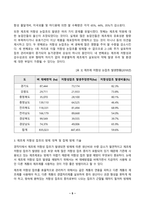 방통대_출석과제물_잡초방제학_2024-5