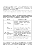 방통대_출석과제물_잡초방제학_2024-6