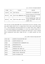 방통대_중간과제물_환경친화형농업_2024-8