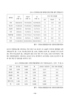 방통대_중간과제물_환경친화형농업_2024-10
