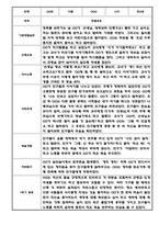만5세 1년 관찰일지 12명 24Page (1학기,2학기 구분된 총평포함)-1