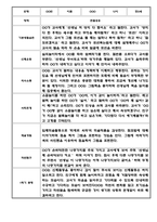 만5세 1년 관찰일지 12명 24Page (1학기,2학기 구분된 총평포함)-2