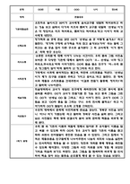 만5세 1년 관찰일지 12명 24Page (1학기,2학기 구분된 총평포함)-3