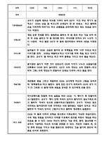 만5세 1년 관찰일지 12명 24Page (1학기,2학기 구분된 총평포함)-4