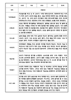 만5세 1년 관찰일지 12명 24Page (1학기,2학기 구분된 총평포함)-5