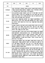 만5세 1년 관찰일지 12명 24Page (1학기,2학기 구분된 총평포함)-7