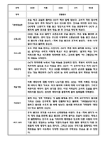 만5세 1년 관찰일지 12명 24Page (1학기,2학기 구분된 총평포함)-8