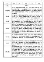 만5세 1년 관찰일지 12명 24Page (1학기,2학기 구분된 총평포함)-9