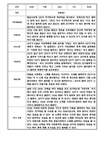 만5세 1년 관찰일지 12명 24Page (1학기,2학기 구분된 총평포함)-11