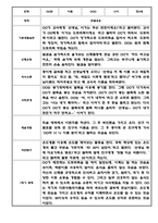 만5세 1년 관찰일지 12명 24Page (1학기,2학기 구분된 총평포함)-12
