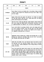 만5세 1년 관찰일지 12명 24Page (1학기,2학기 구분된 총평포함)-19