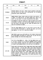 만5세 1년 관찰일지 12명 24Page (1학기,2학기 구분된 총평포함)-20