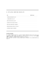 2025 서울대학교병원 간호사 자기소개서 합격사례 4편 모음 + 서울대학교병원 자소서 항목별 분석 실전형 가이드-17