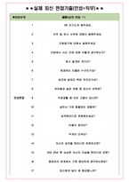 한솔케미칼 면접기출(최신)+꿀팁[최종합격!] +1000대기업 1차 직무면접 + 2차 임원면접 최종합격자 답안-5