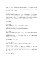 (난소낭종 케이스) 난소낭종 대상자 간호진단 간호과정 케이스 정리 - 급성통증,생리불규칙,출혈위험성-4