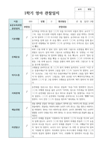 만 1세 1학기 영아관찰일지 3월 - 8월  10명-2