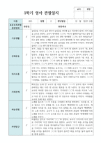 만 1세 1학기 영아관찰일지 3월 - 8월  10명-3