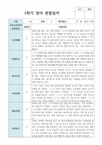 만 1세 1학기 영아관찰일지 3월 - 8월  10명-4