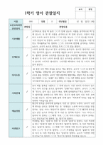 만 1세 1학기 영아관찰일지 3월 - 8월  10명-5