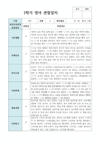 만 1세 1학기 영아관찰일지 3월 - 8월  10명-6