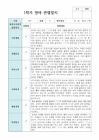 만 1세 1학기 영아관찰일지 3월 - 8월  10명-8